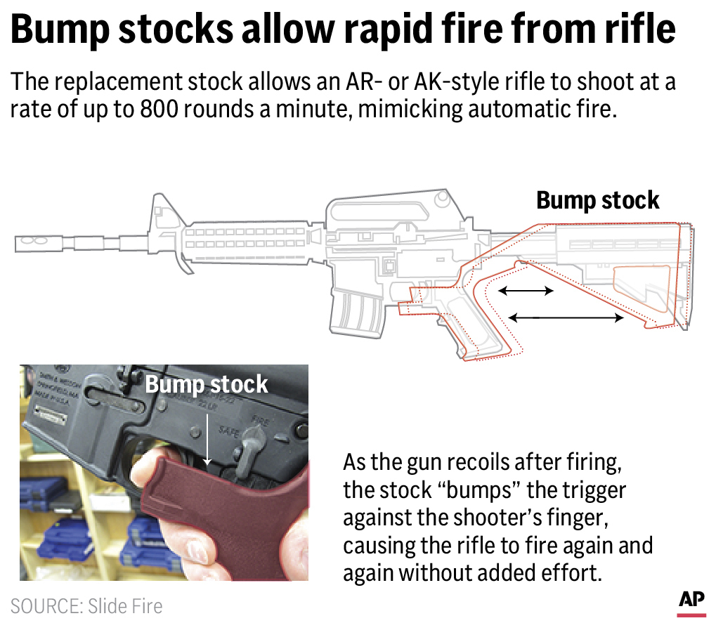 What to know about bump stocks and today's Supreme Court ruling | AP News