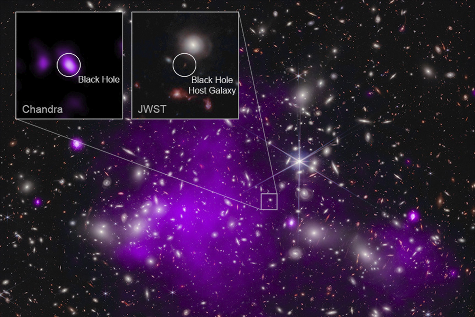 Oldest black hole discovered dating back to 470 million years after the Big  Bang